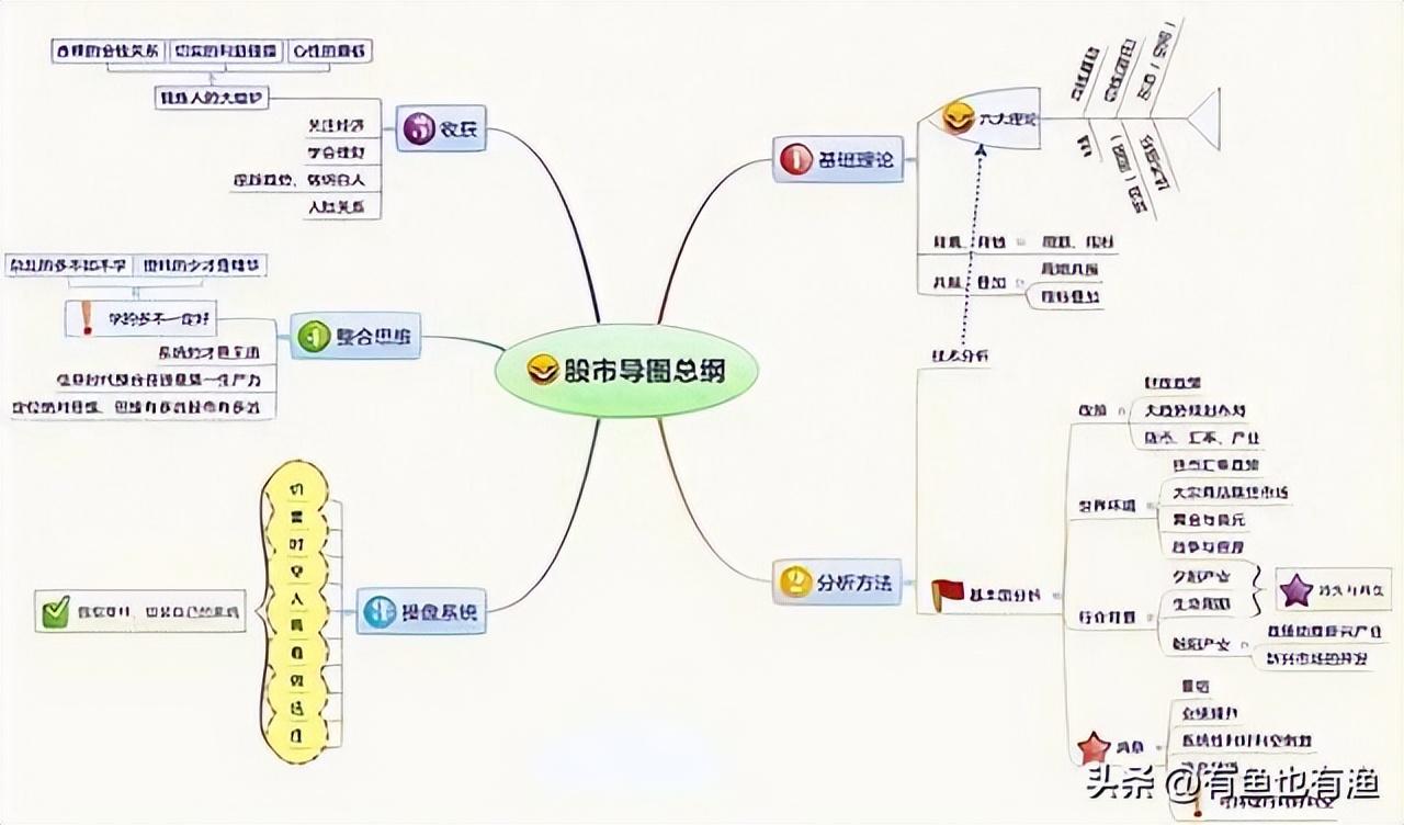 巴菲特点破中国股市用最笨最简单的方法最赚钱看完大彻大悟