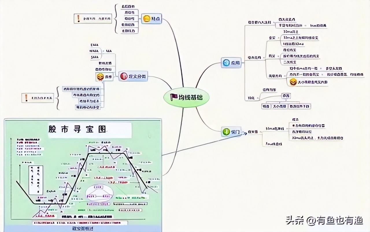 巴菲特点破中国股市用最笨最简单的方法最赚钱看完大彻大悟