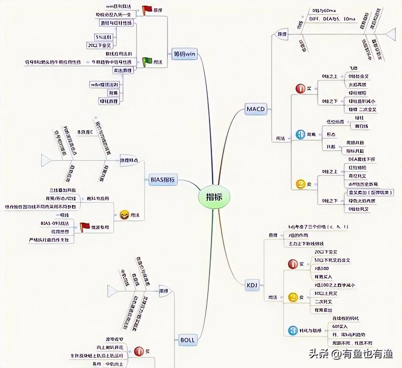 巴菲特点破中国股市用最笨最简单的方法最赚钱看完大彻大悟