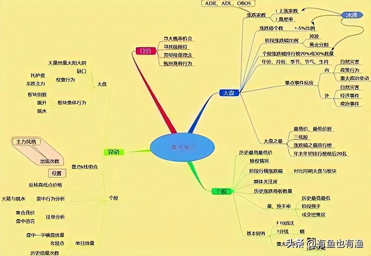 巴菲特点破中国股市用最笨最简单的方法最赚钱看完大彻大悟