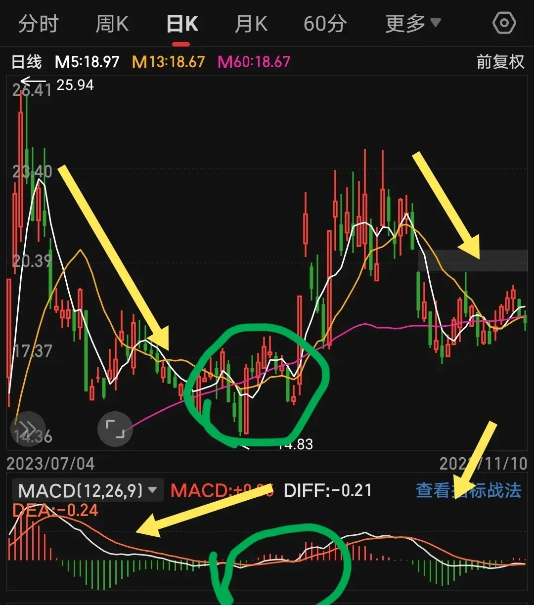 炒股十大禁忌之一死亡谷