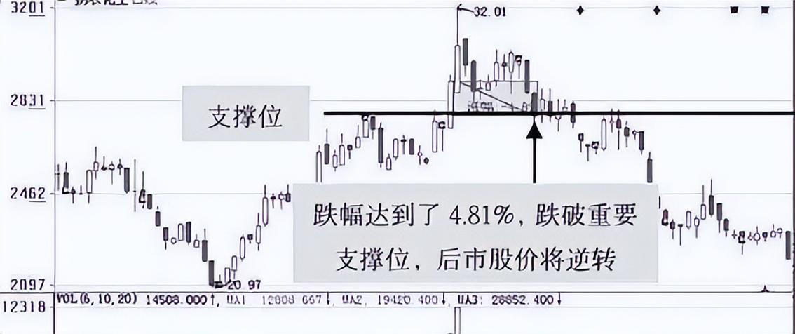 中国股市如果来一轮牛市手中有五万本金的股民认准这两条铁律