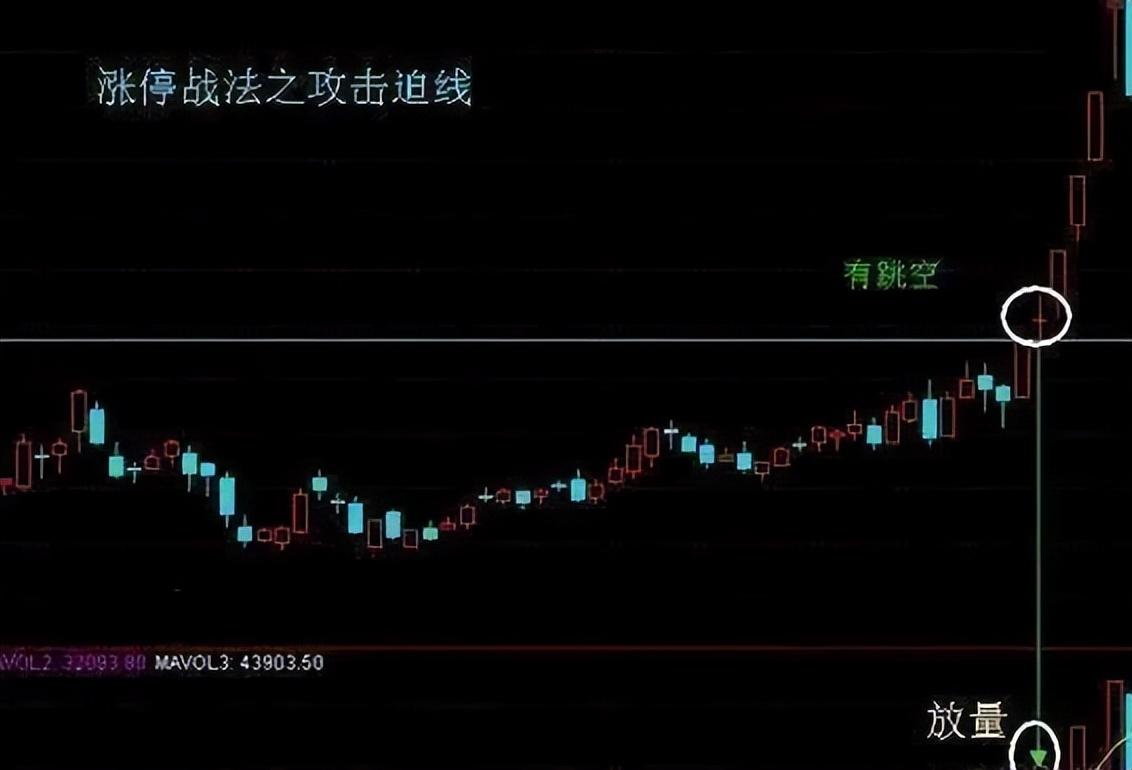 中国股市如果来一轮牛市手中有五万本金的股民认准这两条铁律