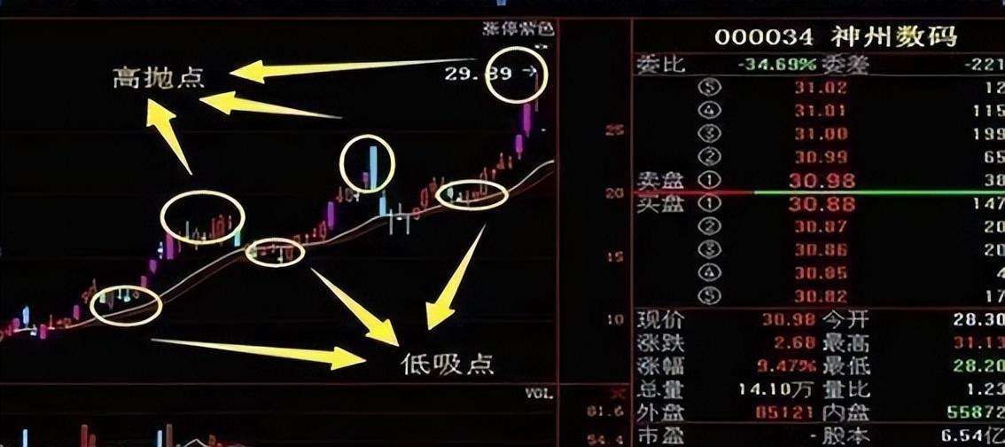 中国股市如果来一轮牛市手中有五万本金的股民认准这两条铁律