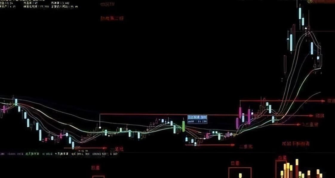 中国股市如果来一轮牛市手中有五万本金的股民认准这两条铁律