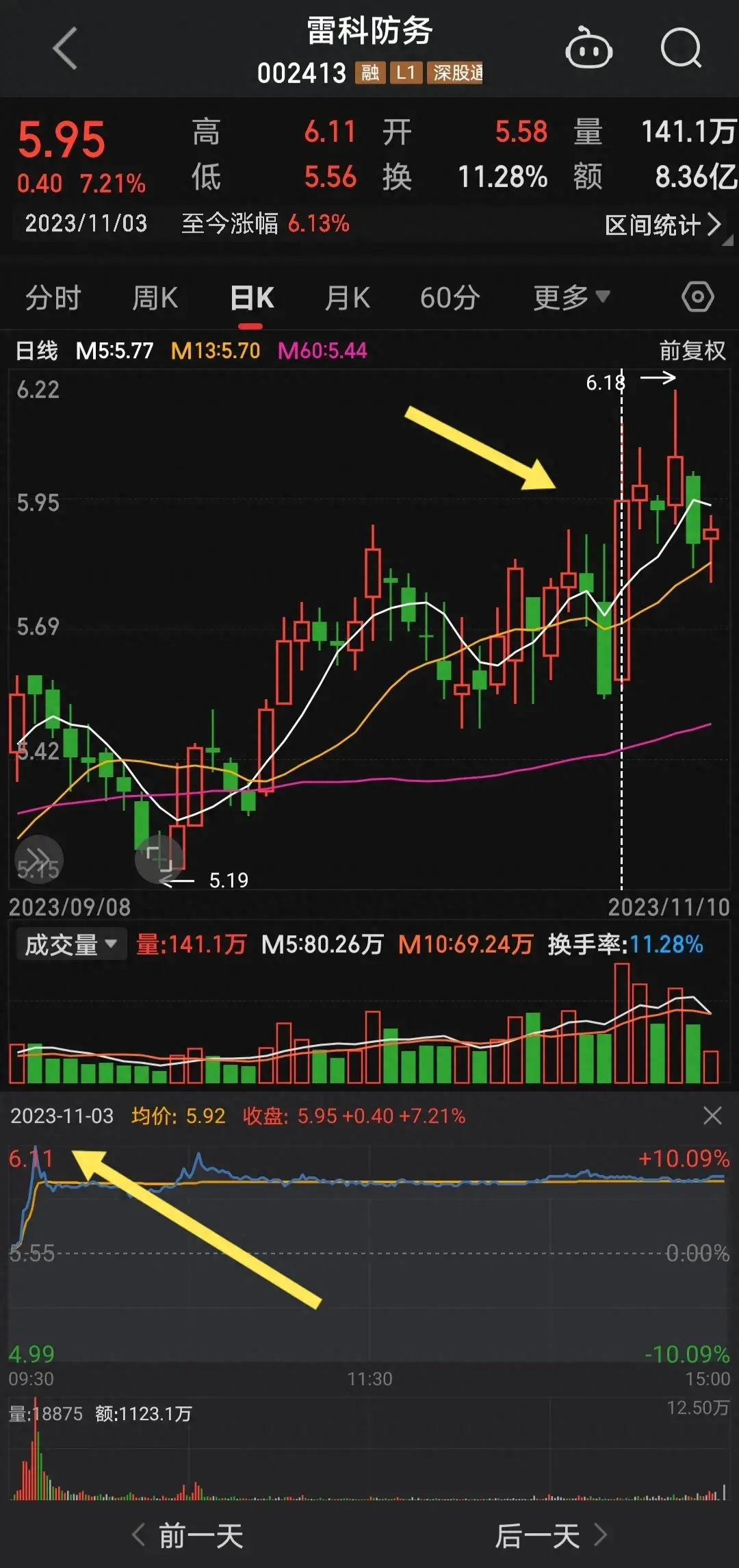 人人都说打板的风险很高为什么我认为是最低的呢？