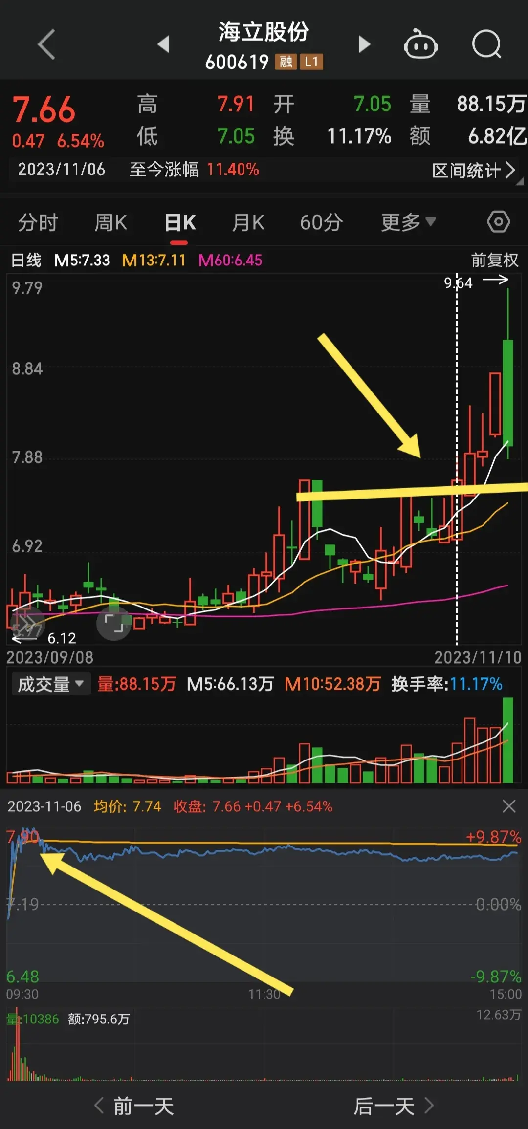 人人都说打板的风险很高为什么我认为是最低的呢？