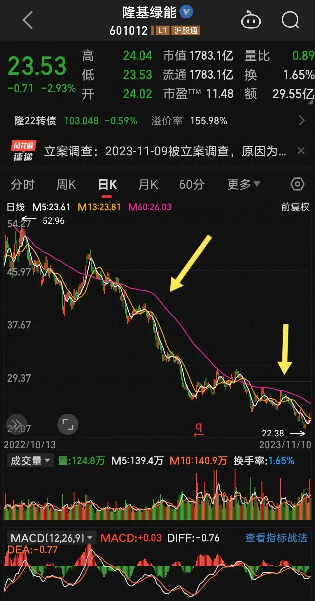 炒股禁忌之二60均线之下抢反弹