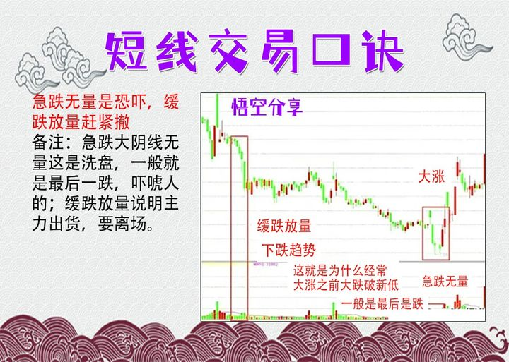 一位短线高手出手即是15以上的收获短短三年时间就财富自由