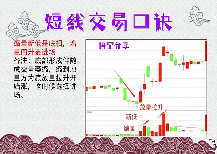 一位短线高手出手即是15以上的收获短短三年时间就财富自由