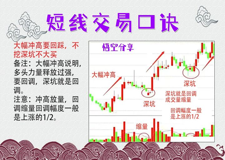 一位短线高手出手即是15以上的收获短短三年时间就财富自由
