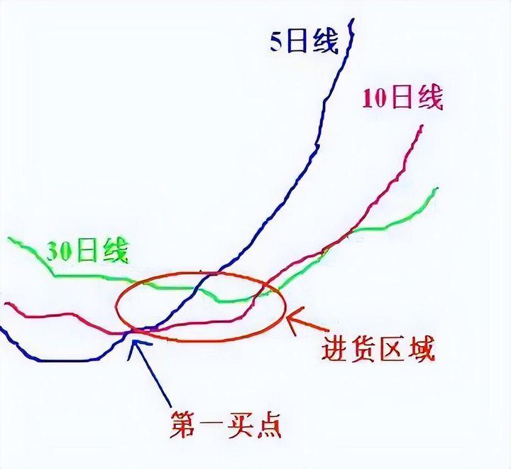 一位短线高手出手即是15以上的收获短短三年时间就财富自由