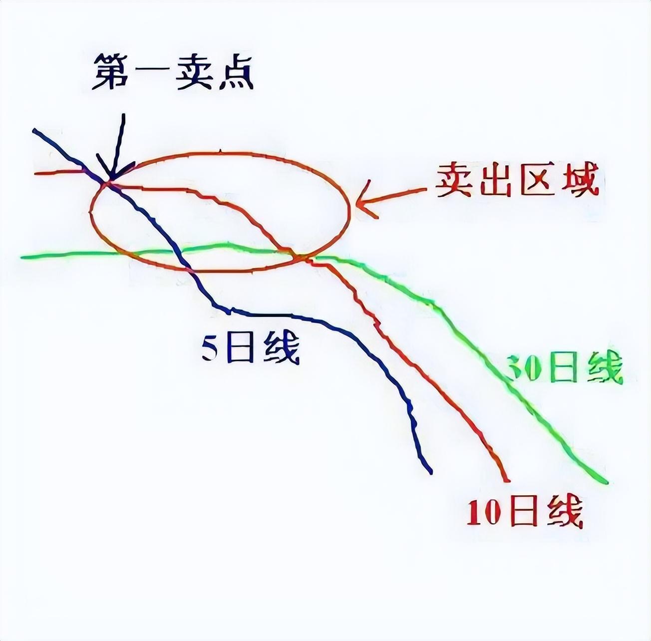 一位短线高手出手即是15以上的收获短短三年时间就财富自由