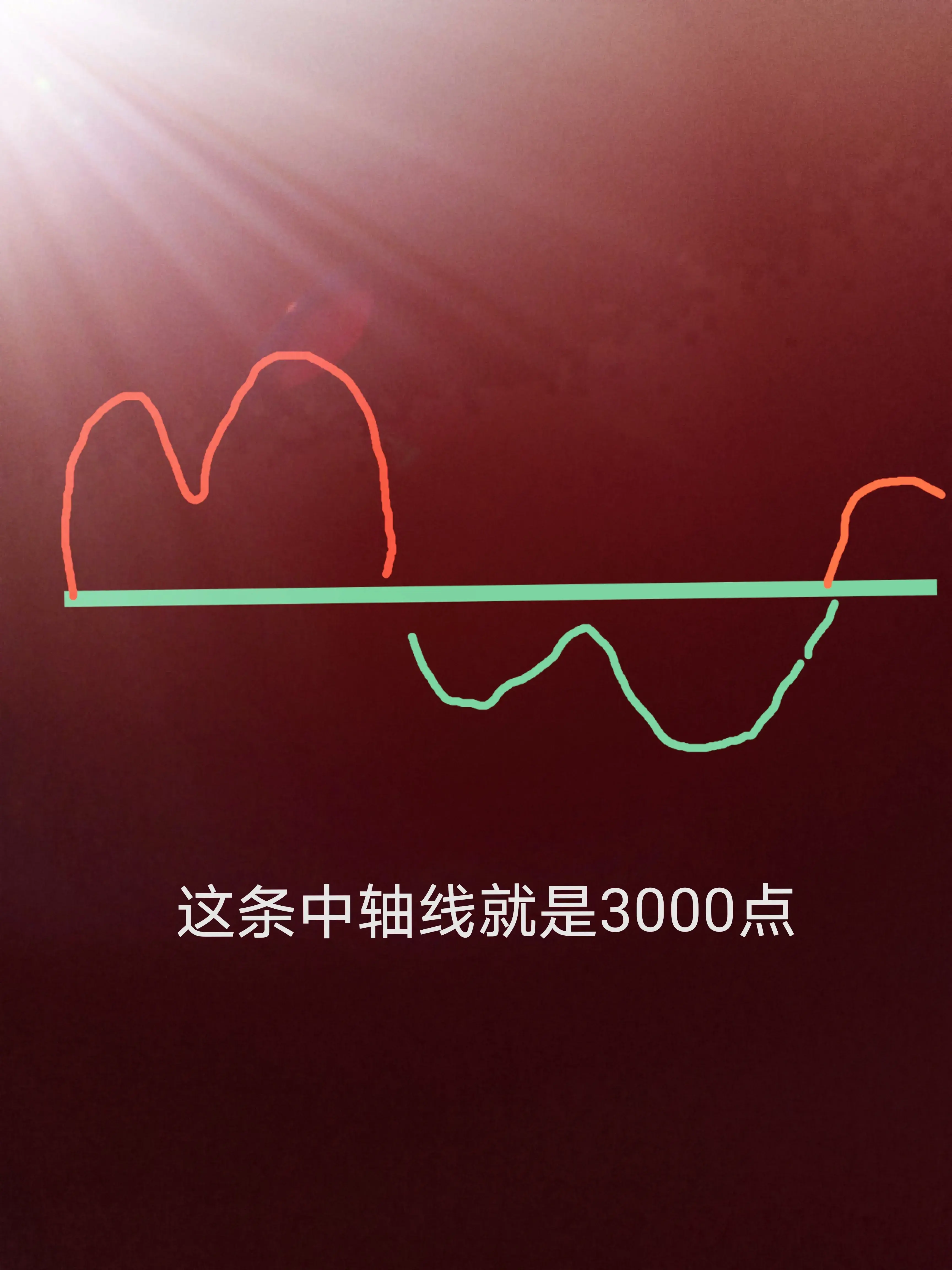 我终于悟道了炒股原来就是这么简单！