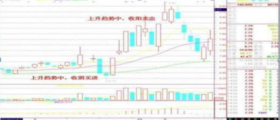 炒股一旦悟了道人生就像开了挂总结出短线选股五大口诀