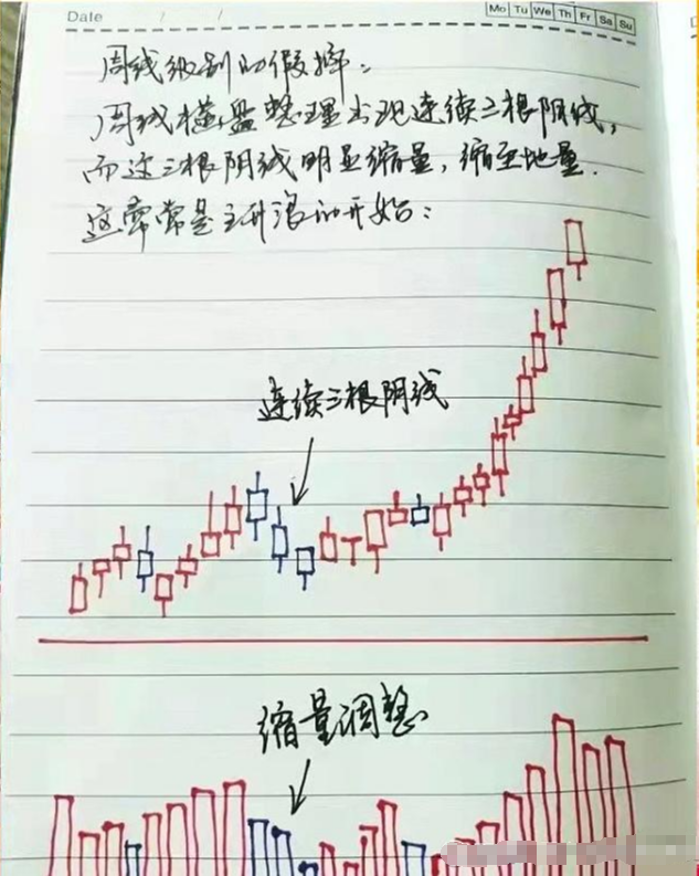 复旦金融女博士罕见发声想抓主升浪就一定要死啃这九大信号点