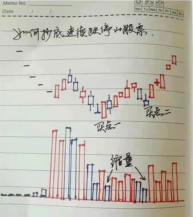 复旦金融女博士罕见发声想抓主升浪就一定要死啃这九大信号点