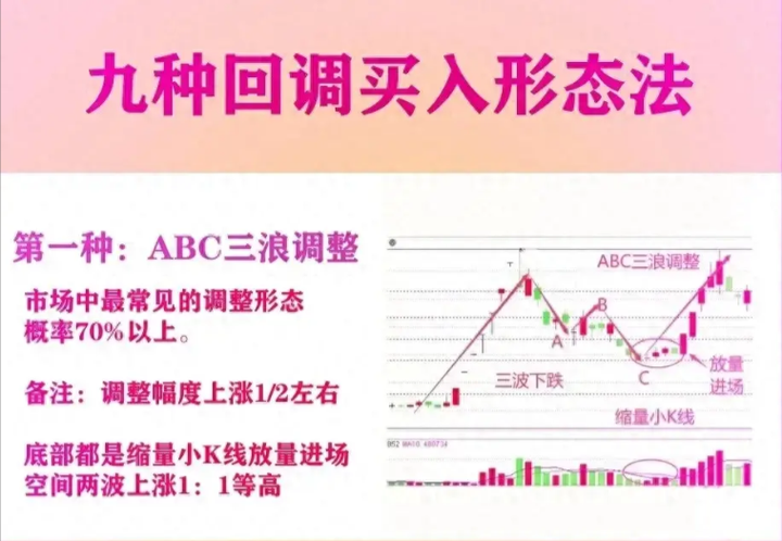 复旦金融女博士罕见发声想抓主升浪就一定要死啃这九大信号点
