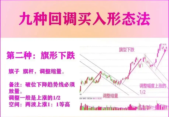 复旦金融女博士罕见发声想抓主升浪就一定要死啃这九大信号点