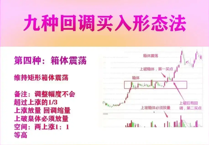 复旦金融女博士罕见发声想抓主升浪就一定要死啃这九大信号点