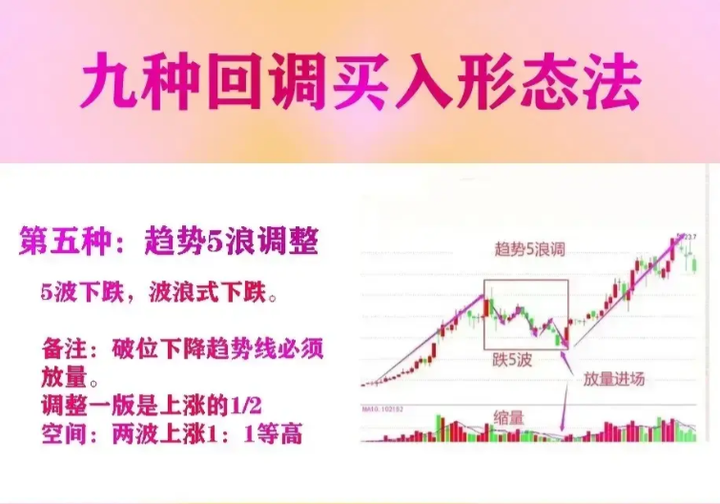 复旦金融女博士罕见发声想抓主升浪就一定要死啃这九大信号点