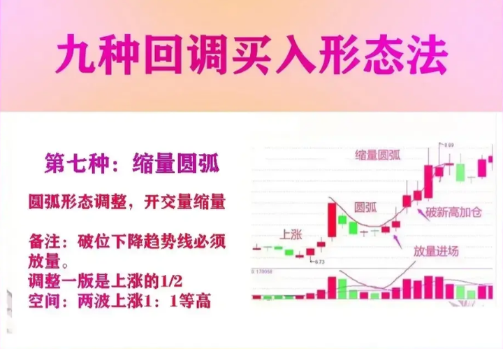 复旦金融女博士罕见发声想抓主升浪就一定要死啃这九大信号点