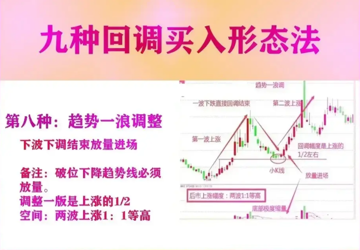 复旦金融女博士罕见发声想抓主升浪就一定要死啃这九大信号点