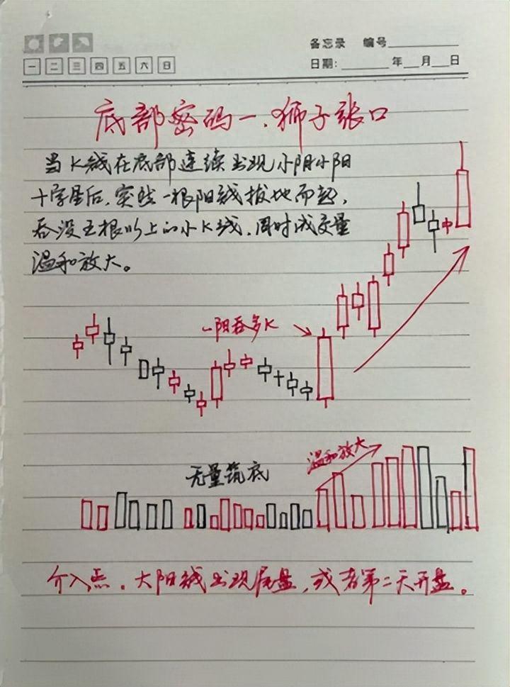 炒股的最高境界是什么？从心所欲不逾矩！阅读完此文醍醐灌顶！