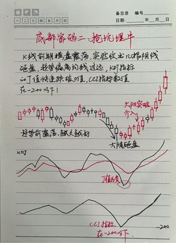 炒股的最高境界是什么？从心所欲不逾矩！阅读完此文醍醐灌顶！
