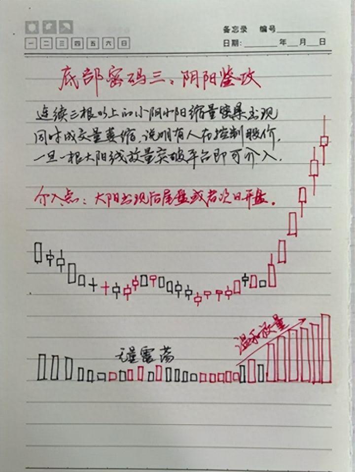 炒股的最高境界是什么？从心所欲不逾矩！阅读完此文醍醐灌顶！