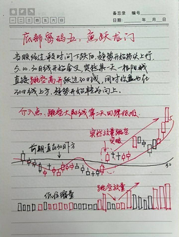 炒股的最高境界是什么？从心所欲不逾矩！阅读完此文醍醐灌顶！