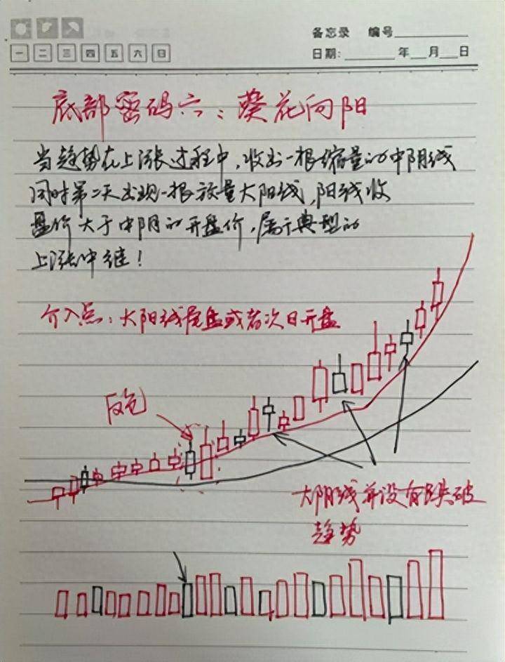 炒股的最高境界是什么？从心所欲不逾矩！阅读完此文醍醐灌顶！