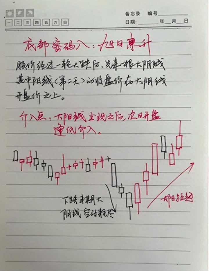 炒股的最高境界是什么？从心所欲不逾矩！阅读完此文醍醐灌顶！
