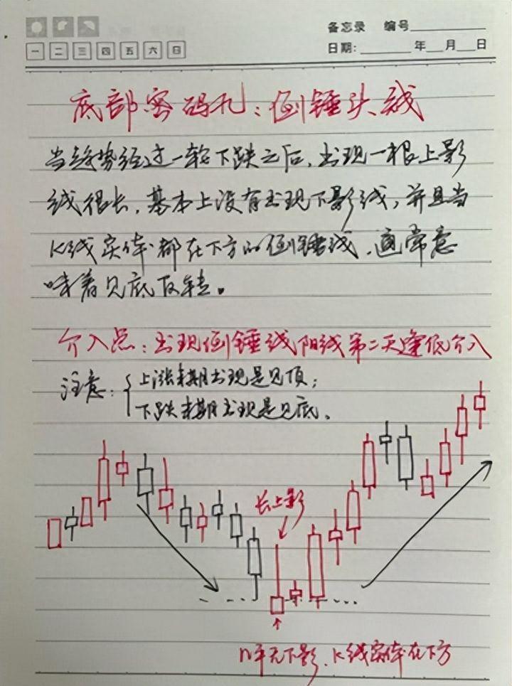 炒股的最高境界是什么？从心所欲不逾矩！阅读完此文醍醐灌顶！