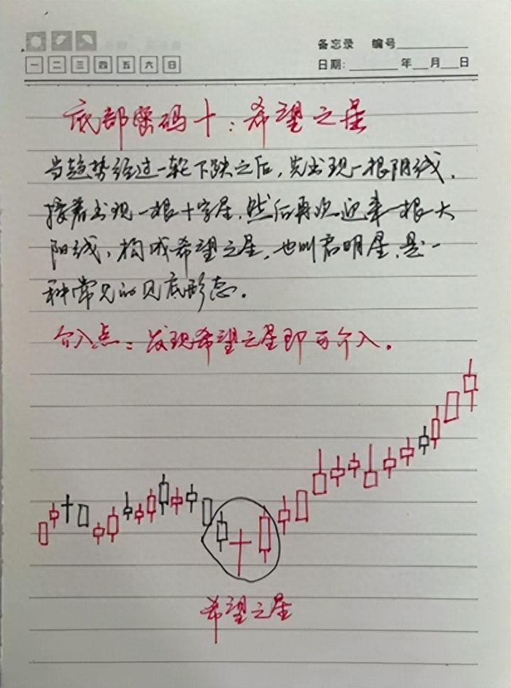 炒股的最高境界是什么？从心所欲不逾矩！阅读完此文醍醐灌顶！