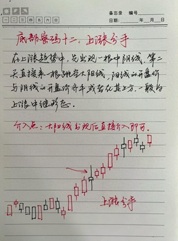 炒股的最高境界是什么？从心所欲不逾矩！阅读完此文醍醐灌顶！