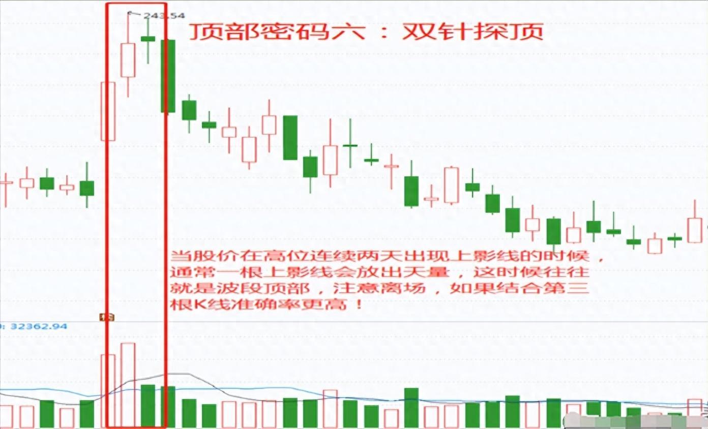 巴菲特点破A股短线用最笨最简单的方法最赚钱看完大彻大悟