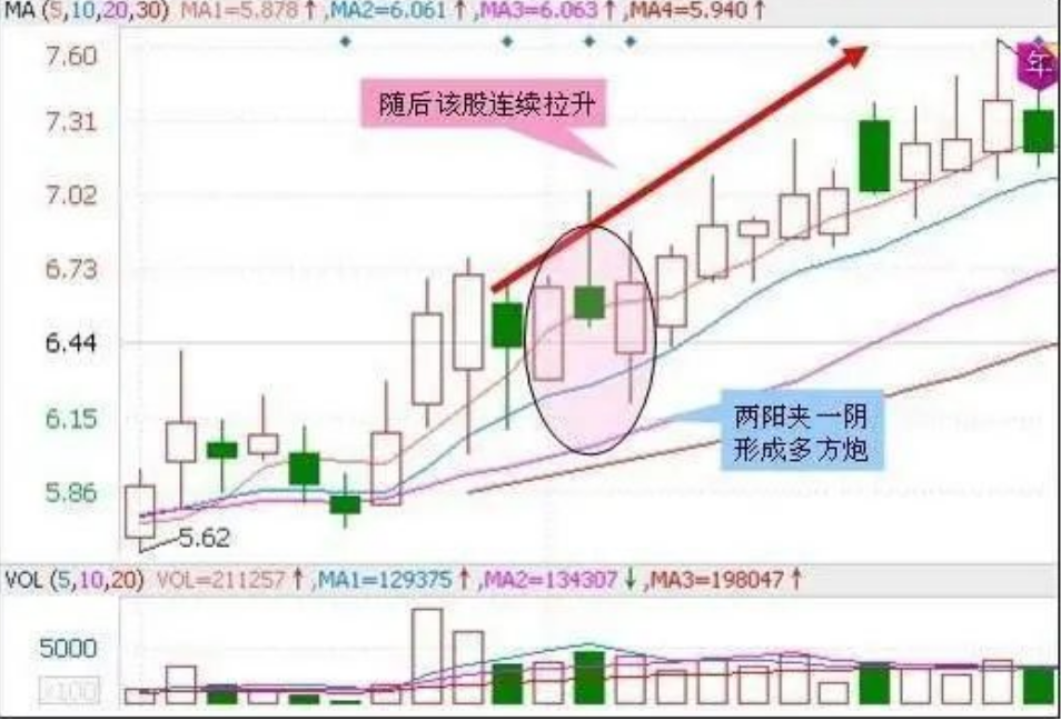 中国股市市场交易牢记这6买入5卖出信号深度好文炒股必看