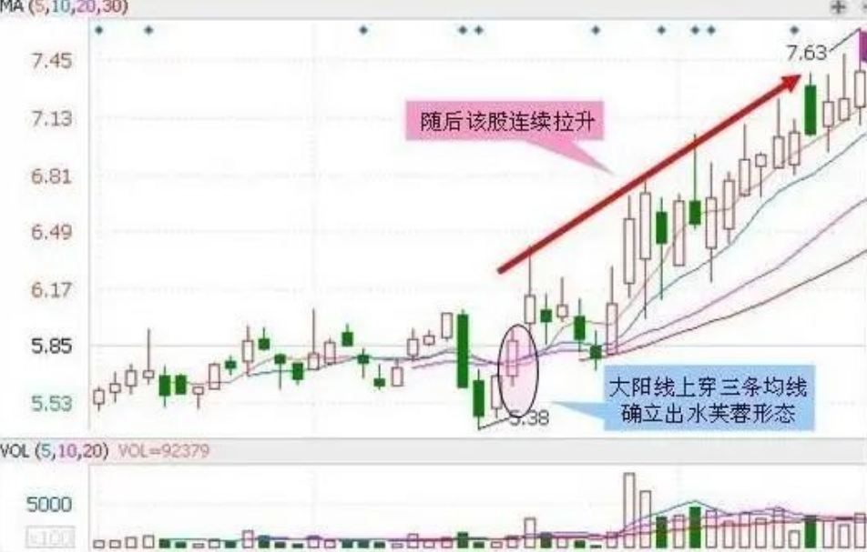 中国股市市场交易牢记这6买入5卖出信号深度好文炒股必看