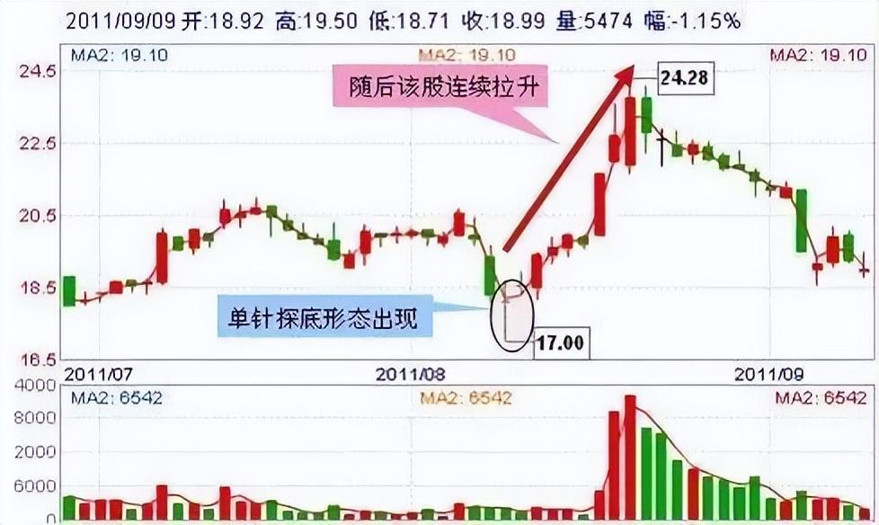 中国股市市场交易牢记这6买入5卖出信号深度好文炒股必看