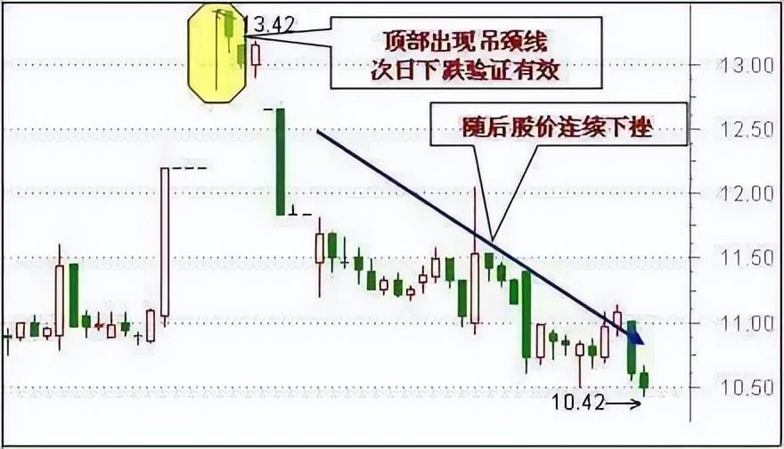 中国股市市场交易牢记这6买入5卖出信号深度好文炒股必看