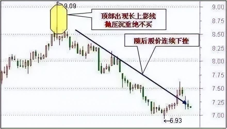 中国股市市场交易牢记这6买入5卖出信号深度好文炒股必看