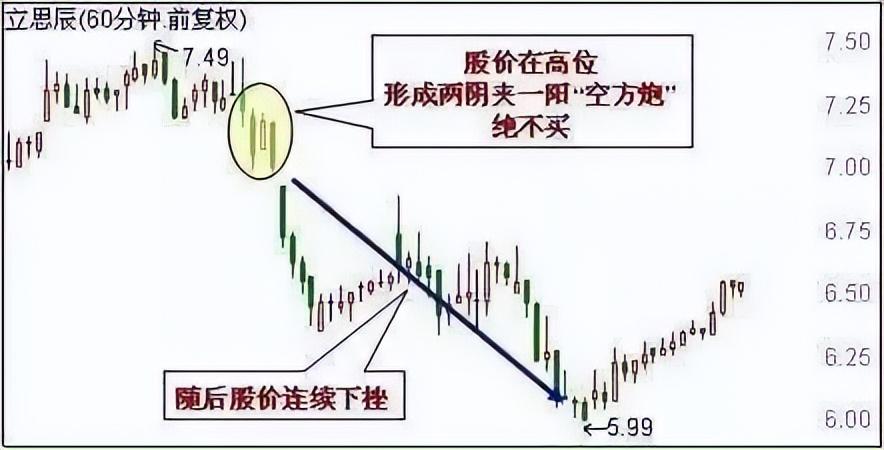 中国股市市场交易牢记这6买入5卖出信号深度好文炒股必看