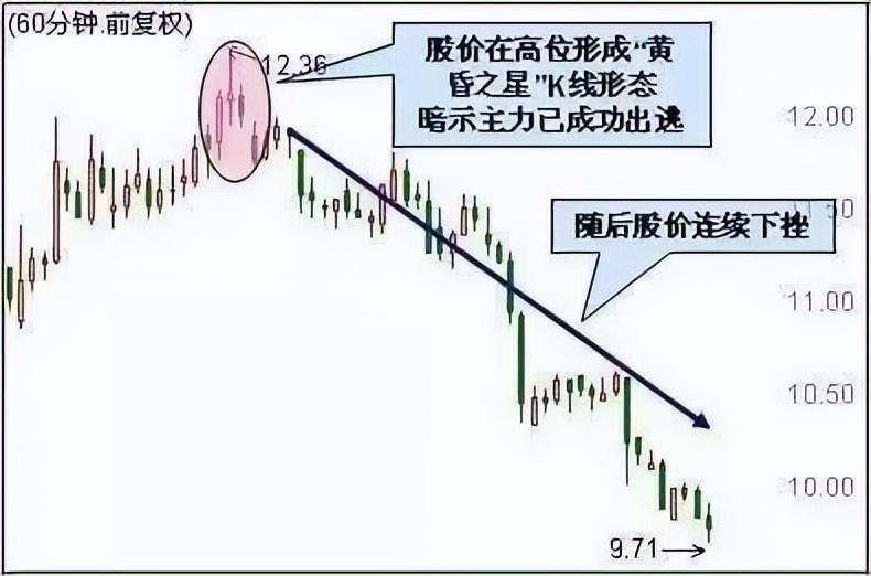中国股市市场交易牢记这6买入5卖出信号深度好文炒股必看