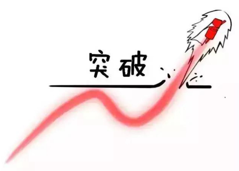 一旦遇到头肩底形态斩钉截铁介入股价即将进入主升浪行情