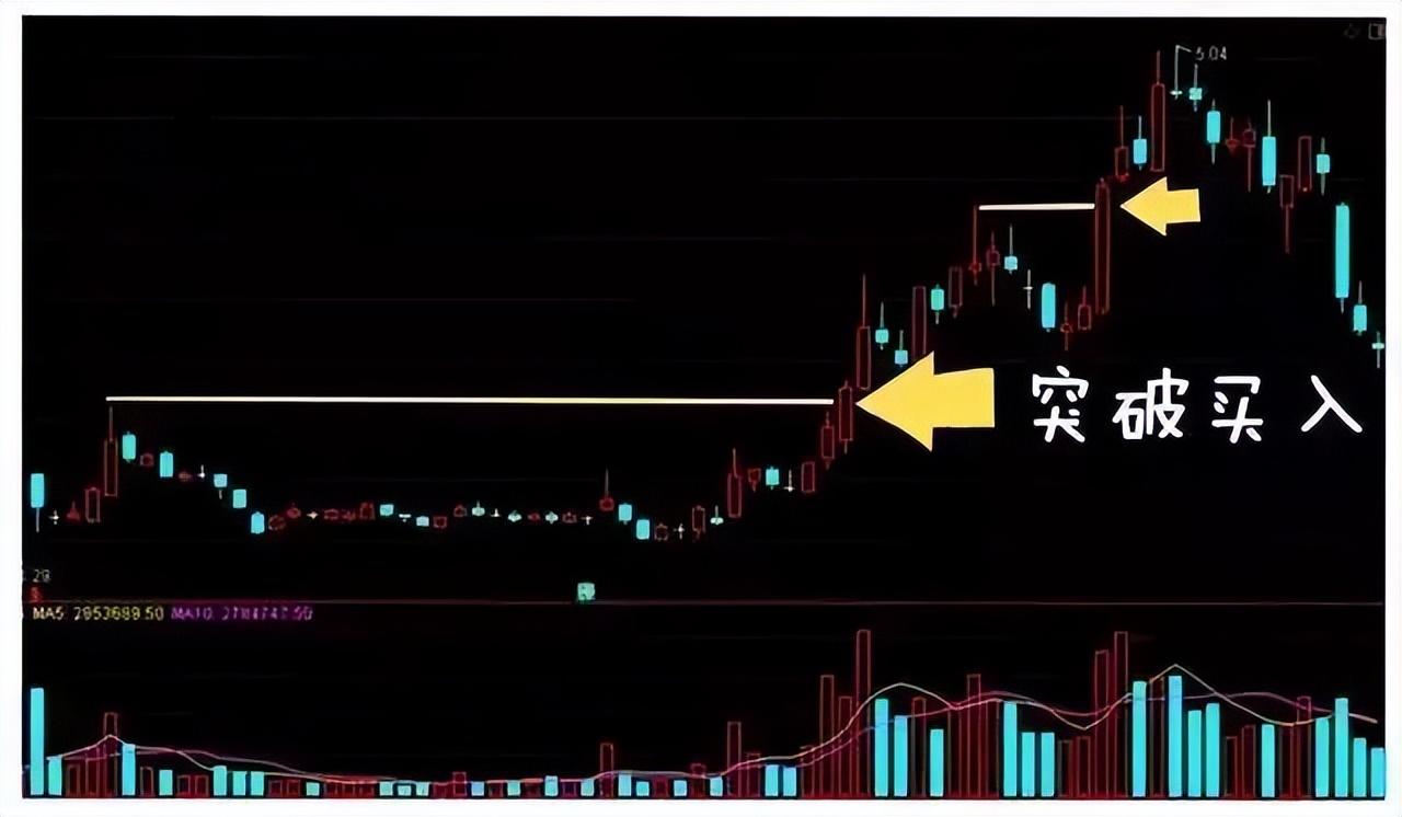 一旦遇到头肩底形态斩钉截铁介入股价即将进入主升浪行情