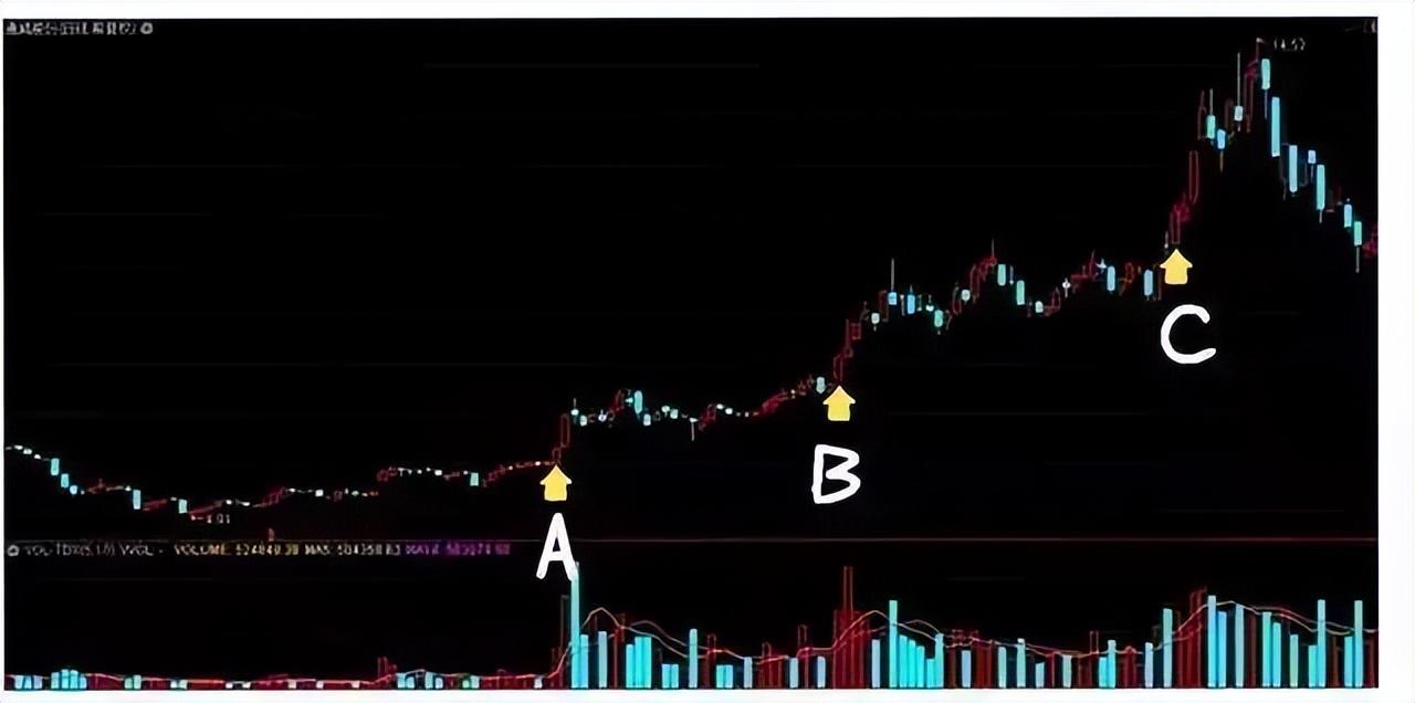 一旦遇到头肩底形态斩钉截铁介入股价即将进入主升浪行情