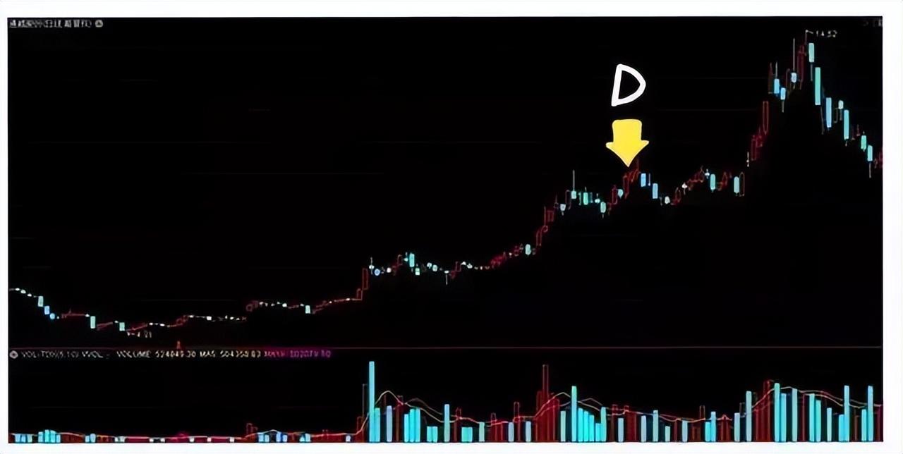 一旦遇到头肩底形态斩钉截铁介入股价即将进入主升浪行情