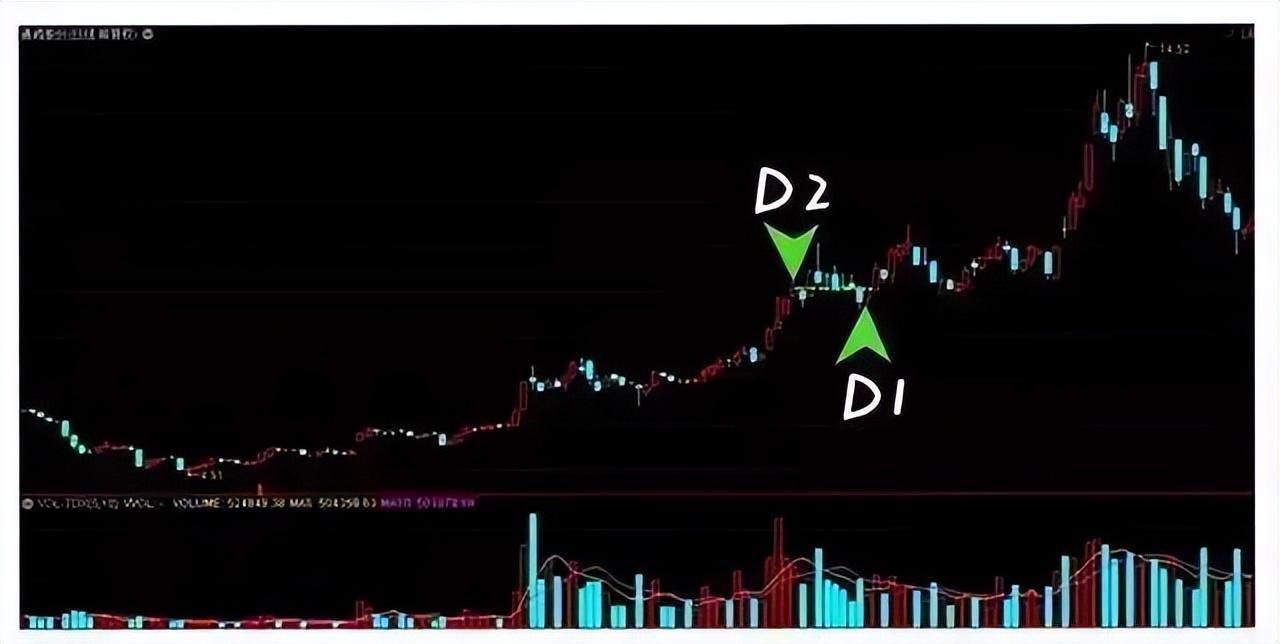 一旦遇到头肩底形态斩钉截铁介入股价即将进入主升浪行情