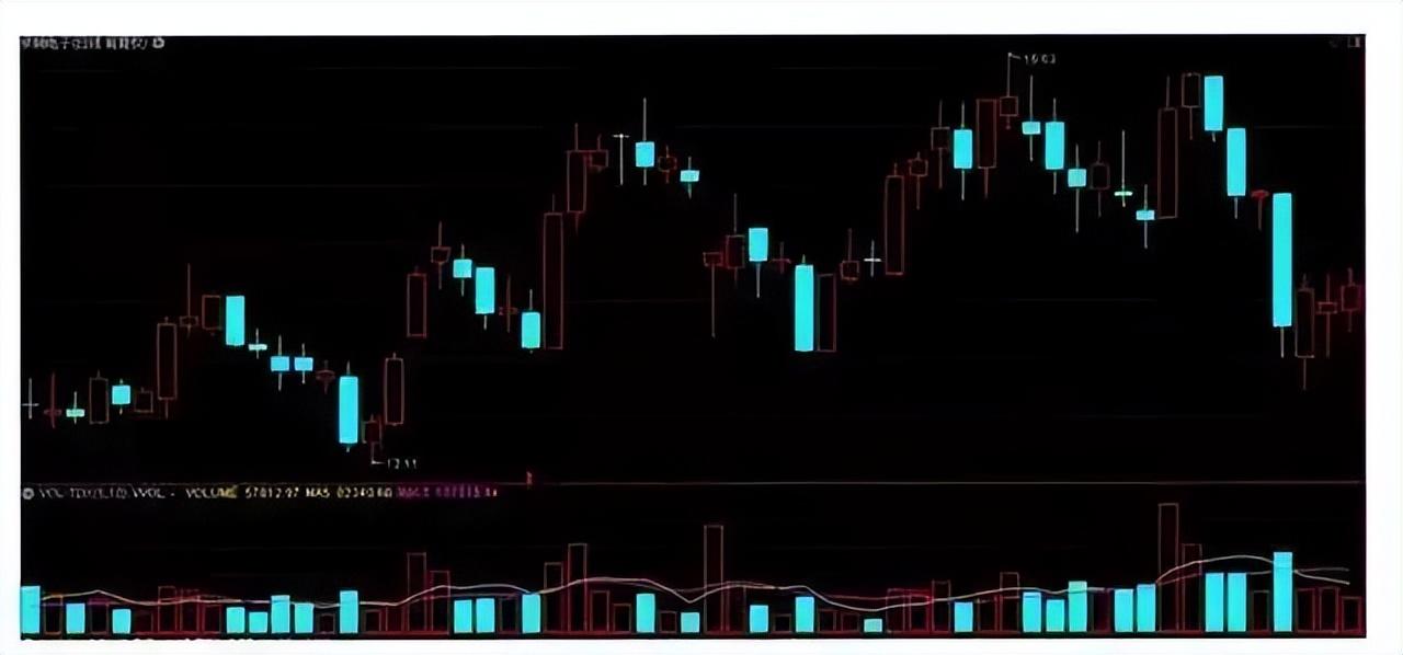 一旦遇到头肩底形态斩钉截铁介入股价即将进入主升浪行情